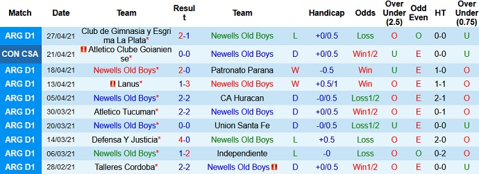 Nhận định Newell's Old Boys vs Libertad, 7h30 ngày 30/4 - Ảnh 2