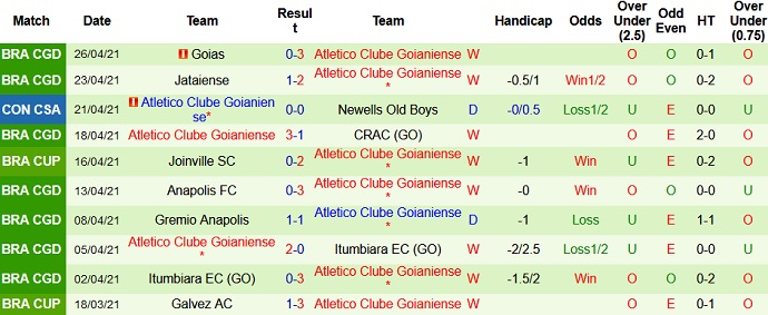 Nhận định Palestino vs Atlético GO, 7h30 ngày 30/4 - Ảnh 3