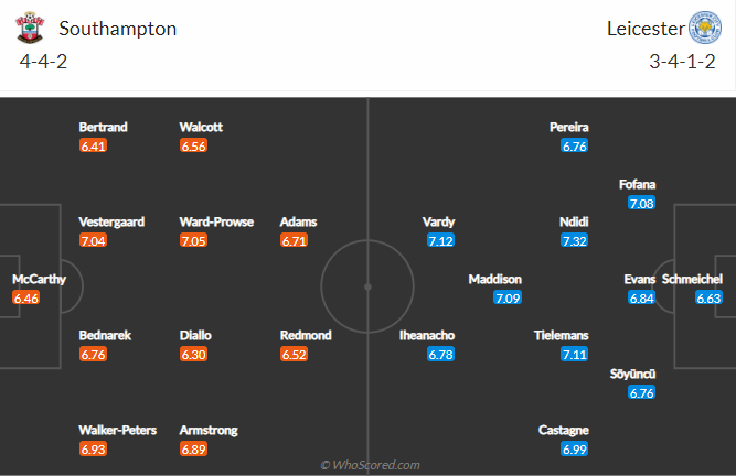 Nhận định Southampton vs Leicester, 2h ngày 1/5 - Ảnh 4