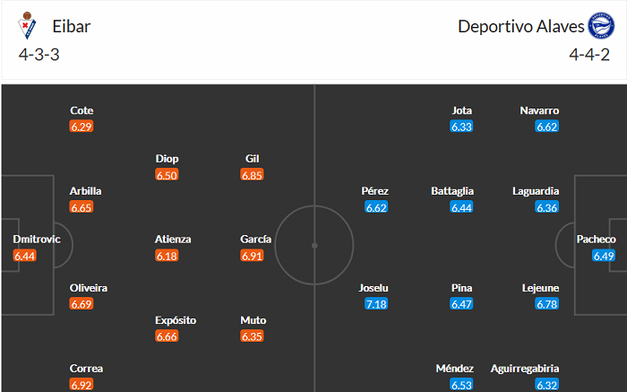 Nhận định Eibar vs Alaves, 19h ngày 1/5 - Ảnh 4