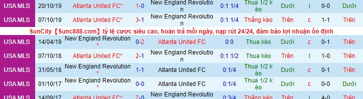 Nhận định New England Revs vs Atlanta, 6h ngày 2/5 - Ảnh 3