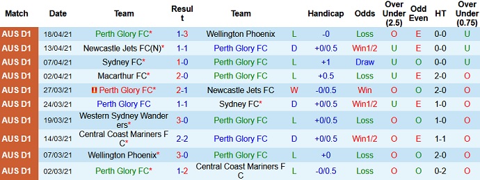 Nhận định Perth Glory vs Macarthur, 12h05 ngày 1/5 - Ảnh 2