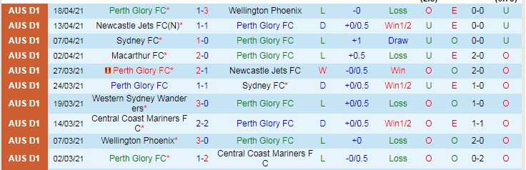 Nhận định Perth Glory vs Macarthur, 12h05 ngày 5/1 - Ảnh 1