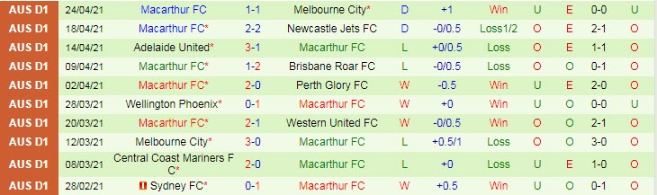 Nhận định Perth Glory vs Macarthur, 12h05 ngày 5/1 - Ảnh 2