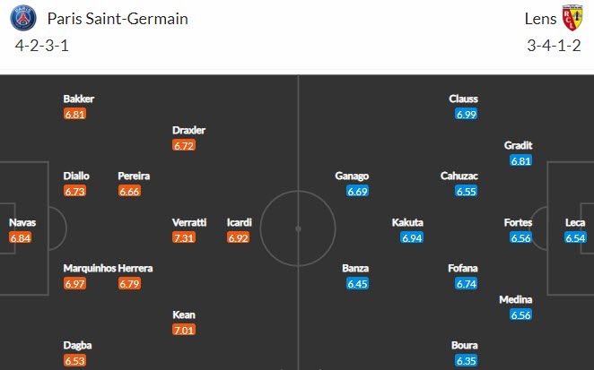 Nhận định PSG vs Lens, 22h00 ngày 1/5 - Ảnh 4