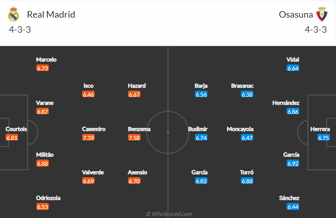Nhận định Real Madrid vs Osasuna, 2h ngày 2/5 - Ảnh 4