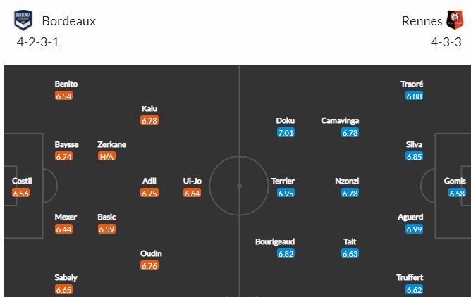 Nhận định Bordeaux vs Rennes, 18h00 ngày 2/5 - Ảnh 4