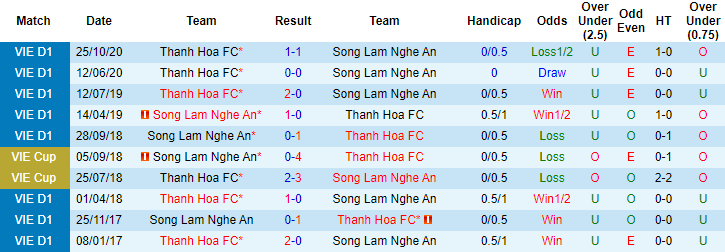 Nhận định Đông Á Thanh Hóa vs SLNA, 17h ngày 2/5 - Ảnh 3