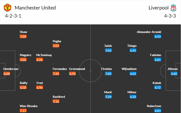 Nhận định Man United vs Liverpool, 22h30 ngày 2/5 - Ảnh 3