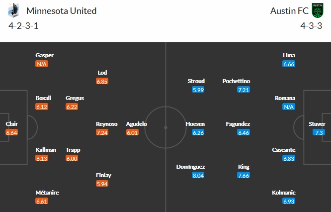 Nhận định Minnesota United vs Austin FC, 7h00 ngày 2/5 - Ảnh 2
