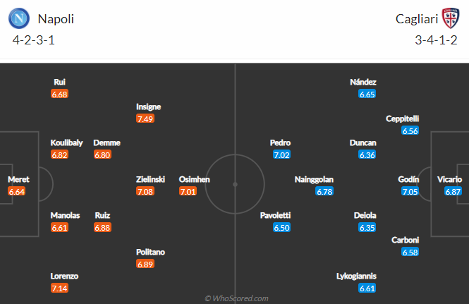 Nhận định Napoli vs Cagliari, 20h ngày 2/5 - Ảnh 5