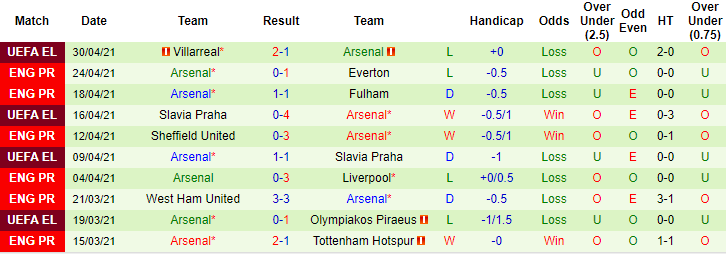 Nhận định soi kèo Wellington vs Macarthur, 12h05 ngày 28/3 - Ảnh 2