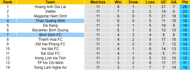 Nhận định Topenland Bình Định vs Than Quảng Ninh, 17h ngày 2/5 - Ảnh 4