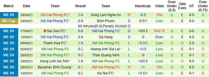 Nhận định TP.HCM vs Hải Phòng, 17h ngày 2/5 - Ảnh 2