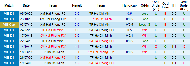 Nhận định TP.HCM vs Hải Phòng, 17h ngày 2/5 - Ảnh 3