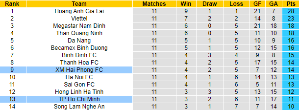 Nhận định TP.HCM vs Hải Phòng, 17h ngày 2/5 - Ảnh 4