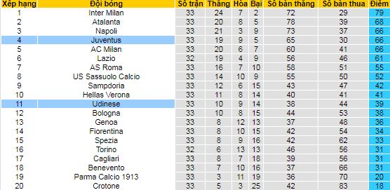 Nhận định Udinese vs Juventus, 23h ngày 2/5 - Ảnh 4