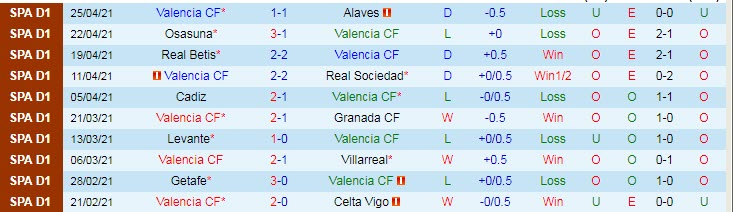 Nhận định Valencia vs Barcelona, 2h00 ngày 3/5 - Ảnh 1