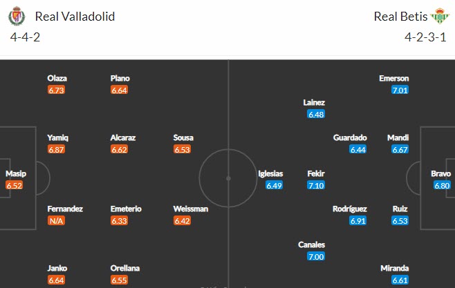 Nhận định Valladolid vs Betis, 19h00 ngày 2/5 - Ảnh 1