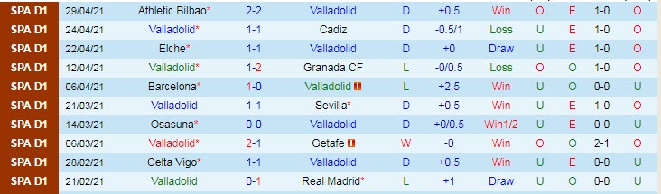 Nhận định Valladolid vs Betis, 19h00 ngày 2/5 - Ảnh 3