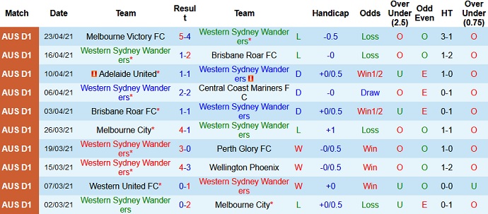 Nhận định Western Sydney vs Sydney FC, 16h10 ngày 1/5 - Ảnh 2