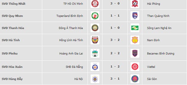Bảng xếp hạng V.League mới nhất 2/5: HAGL chia điểm, Viettel &aacute;p s&aacute;t ng&ocirc;i đầu - Ảnh 3