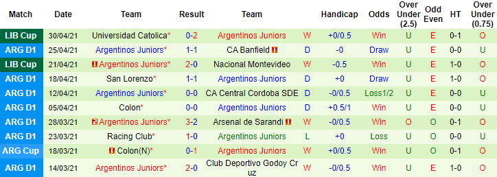 Nhận định Aldosivi vs Argentinos Juniors, 4h40 ngày 3/5 - Ảnh 2