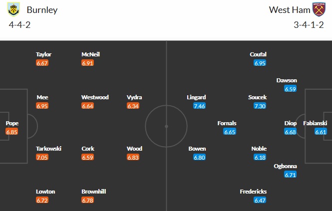 Nhận định Burnley vs West Ham, 2h15 ngày 4/5 - Ảnh 2