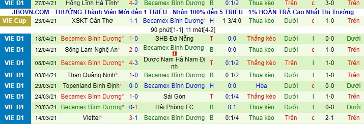 Nhận định HAGL vs B.Bình Dương, 17h ngày 2/5 - Ảnh 2