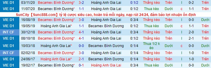 Nhận định HAGL vs B.Bình Dương, 17h ngày 2/5 - Ảnh 3