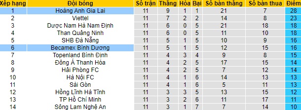 Nhận định HAGL vs B.Bình Dương, 17h ngày 2/5 - Ảnh 4