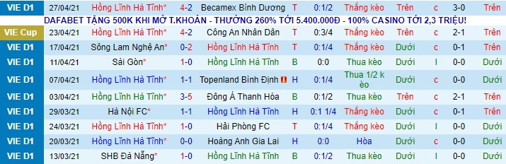 Nhận định Hồng Lĩnh Hà Tĩnh vs Nam Định, 17h ngày 2/5 - Ảnh 1