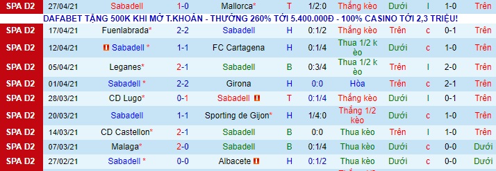 Nhận định Sabadell vs Vallecano, 0h ngày 4/5 - Ảnh 1