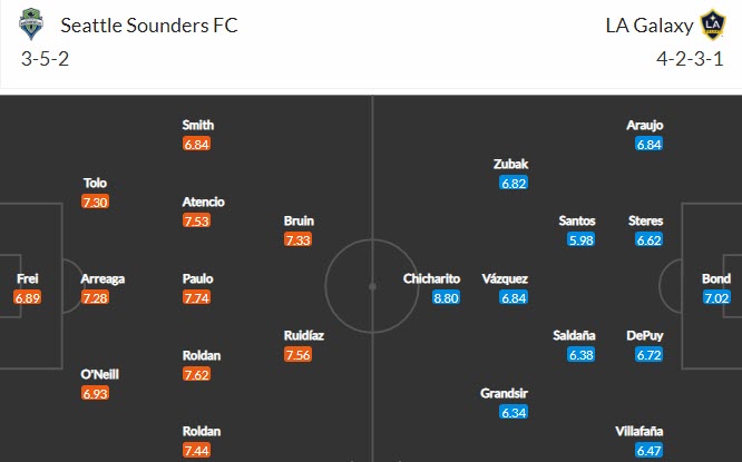 Nhận định Seattle Sounders vs Los Angeles Galaxy, 8h00 ngày 3/5 - Ảnh 4