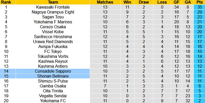 Nhận định Shonan Bellmare vs Consadole Sapporo, 13h00 ngày 2/5 - Ảnh 1