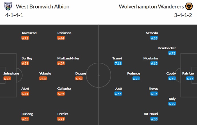 Nhận định West Brom vs Wolves, 0h00 ngày 4/5 - Ảnh 2