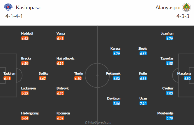 Soi kèo phạt góc/ tài xỉu hôm nay 3/5: Kasimpasa vs Alanyaspor - Ảnh 4