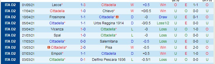 Nhận định Cittadella vs Virtus Entella, 19h00 ngày 4/5 - Ảnh 1