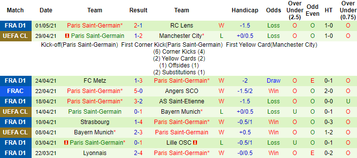 Nhận định phong độ thi đấu của PSG - Ảnh 2