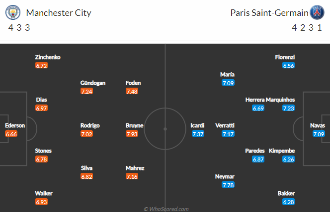 Nhận định đội hình ra sân Man City vs PSG, 2h ngày 5/5 - Ảnh 4