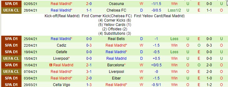 Lịch sử đối đầu Chelsea vs Real Madrid: Chuyến đi bão táp - Ảnh 2