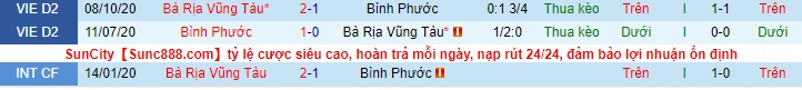 Nhận định Bà Rịa-Vũng Tàu vs Bình Phước, 18h ngày 5/5 - Ảnh 3
