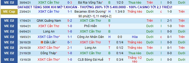 Nhận định Cần Thơ vs Phù Đổng, 17h ngày 5/5 - Ảnh 1