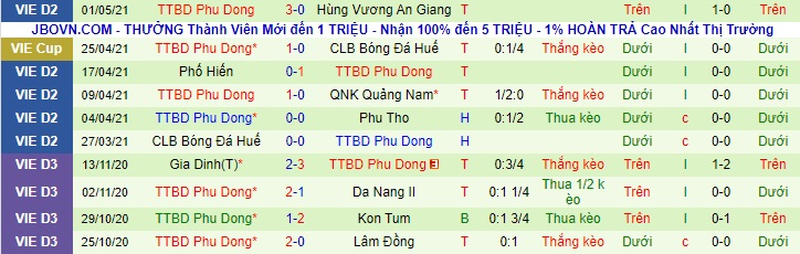 Nhận định Cần Thơ vs Phù Đổng, 17h ngày 5/5 - Ảnh 3
