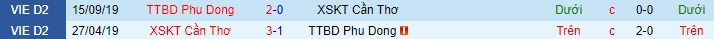 Nhận định Cần Thơ vs Phù Đổng, 17h ngày 5/5 - Ảnh 5