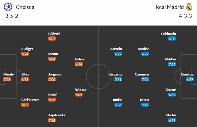 Nhận định Chelsea vs Real Madrid, 2h00 ngày 6/5 - Ảnh 1