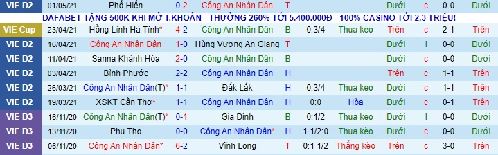 Nhận định Công An Nhân Dân vs Huế, 17h ngày 5/5 - Ảnh 1