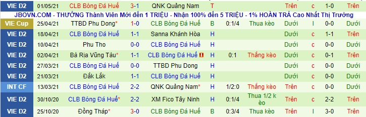 Nhận định Công An Nhân Dân vs Huế, 17h ngày 5/5 - Ảnh 2