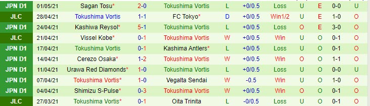 Nhận định Oita Trinita vs Tokushima Vortis, 12h00 ngày 5/5 - Ảnh 2
