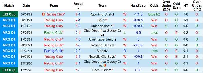 Nhận định Racing Club vs Sao Paulo, 5h ngày 6/5 - Ảnh 2